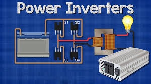 Inverter: