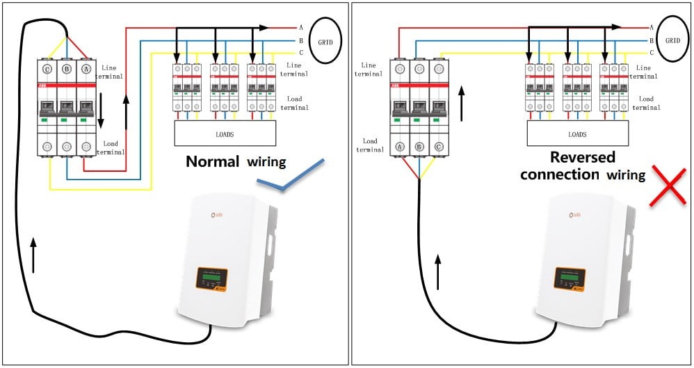 Đấu Aptomat Ngược