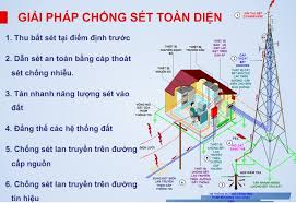 Các Yếu Tố Cần Lưu Ý Khi Lắp Đặt