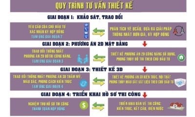 Quy định về thiết kế và xây dựng hệ thống PCCC