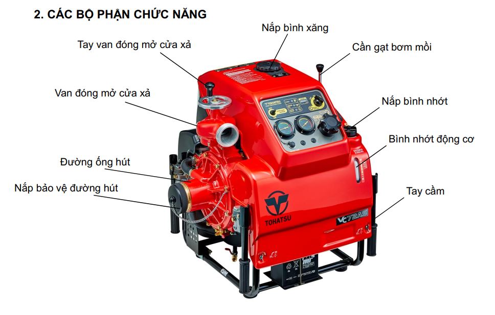 Cấu Tạo Và Nguyên Lý Hoạt Động